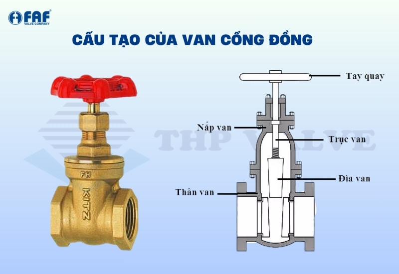 cấu tạo van cổng đồng