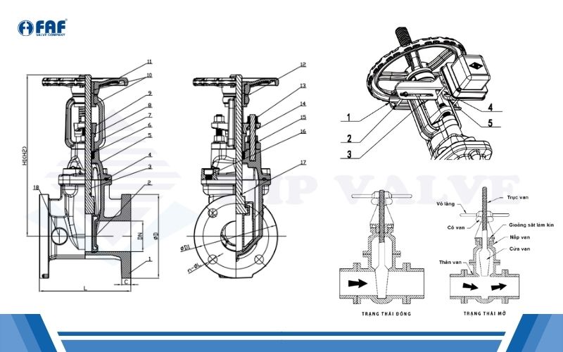 cấu tạo van cổng os&y