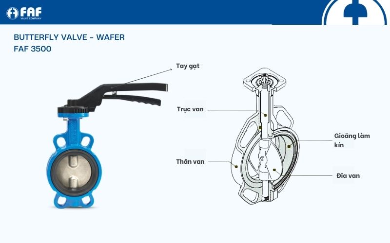 cấu tạo van bướm kiểu wafer faf 3500