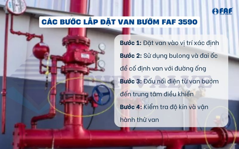 các bước lắp đặt van bướm tín hiệu điện faf 3590