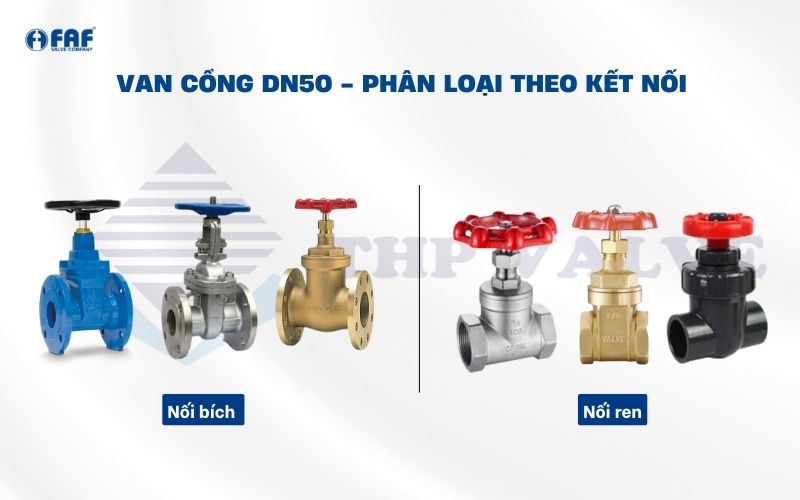 các dạng kết nối van cổng dn50