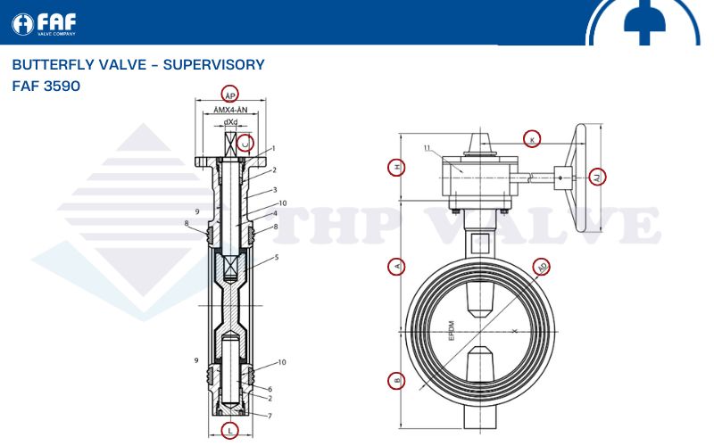 các thông số kỹ thuật van bướm tín hiệu điện faf 3590