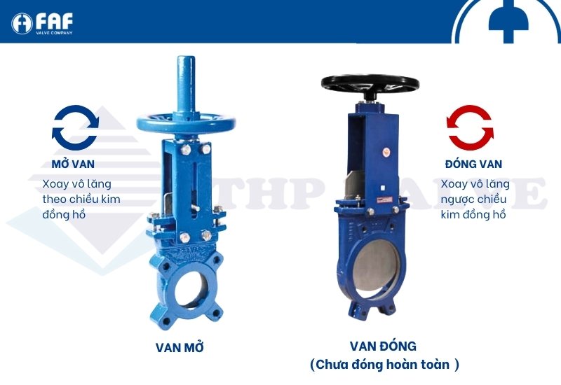 cách thức vận hành van cổng dao faf 6500