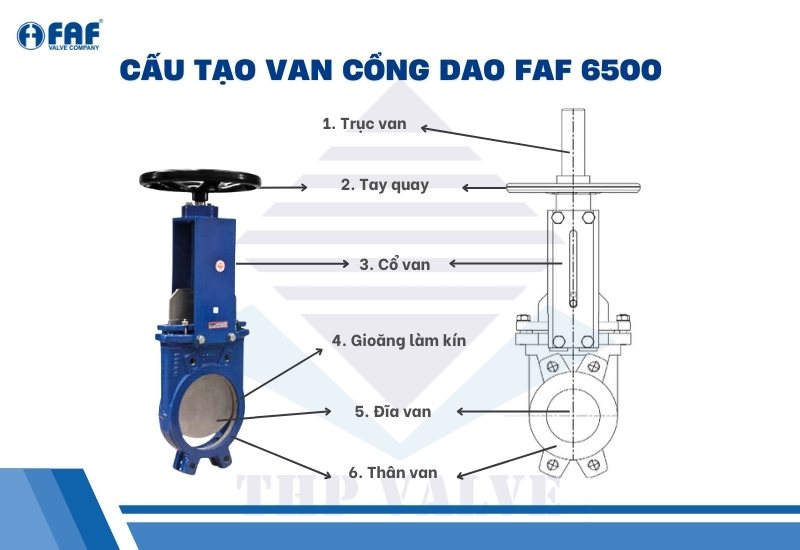 cấu tạo van cổng dao faf 6500