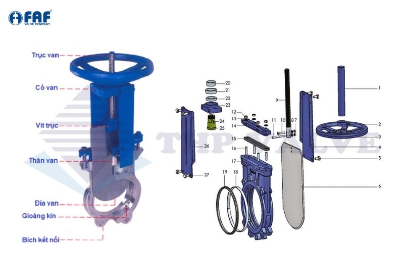 cấu tạo van cổng dao