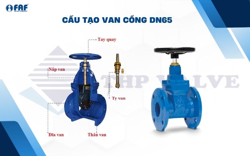 cấu tạo của van cổng dn65