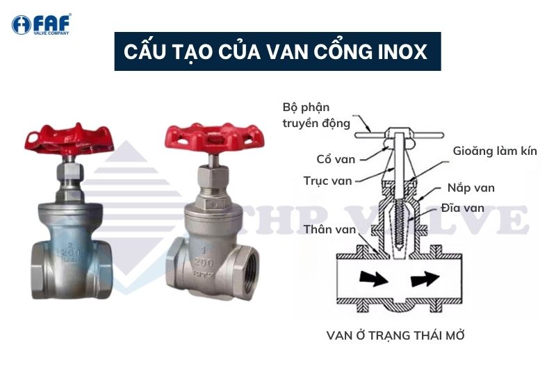 cấu tạo của van cổng inox