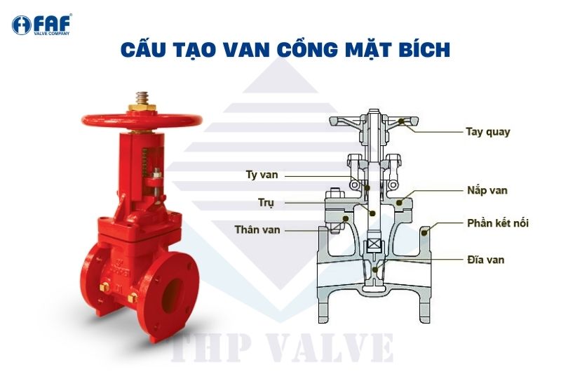 cấu tạo của van cổng mặt bích