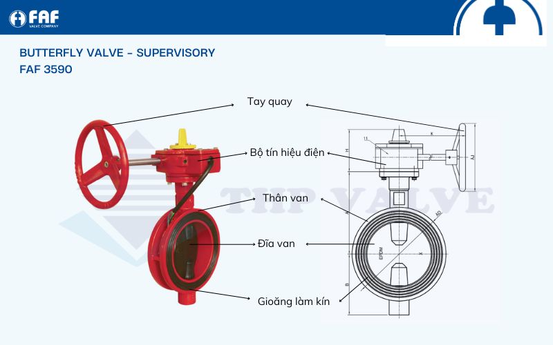 cấu tạo van bướm tín hiệu điện faf 3590