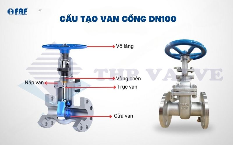 cấu tạo van cổng dn100