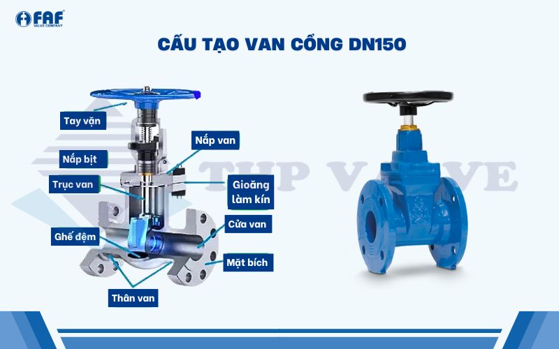 cấu tạo van cổng dn150