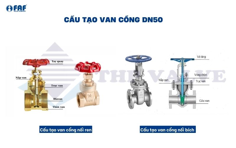 cấu tạo van cổng dn50