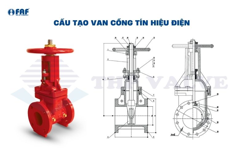 cấu tạo van cổng tín hiệu điện