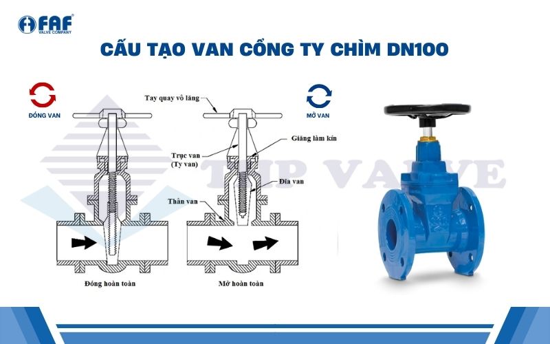 cấu tạo van cổng ty chìm