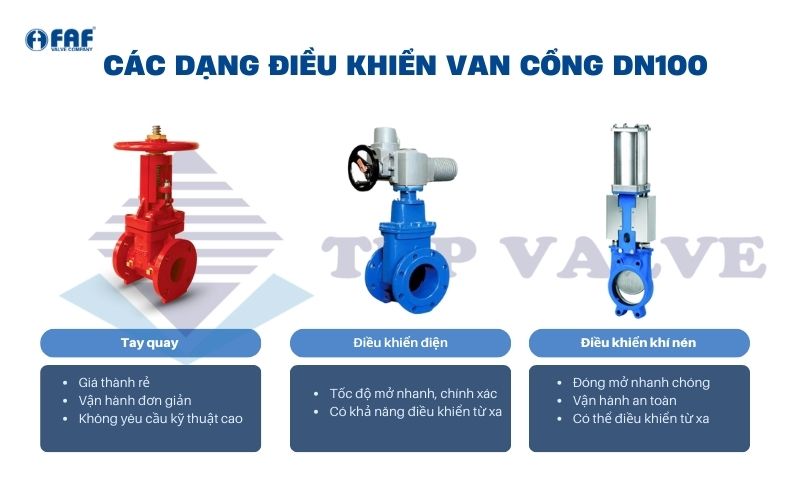 cơ chế vận hành van cổng dn100