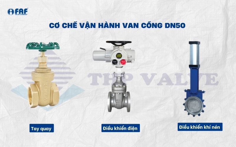 cơ chế vận hành van cổng dn50