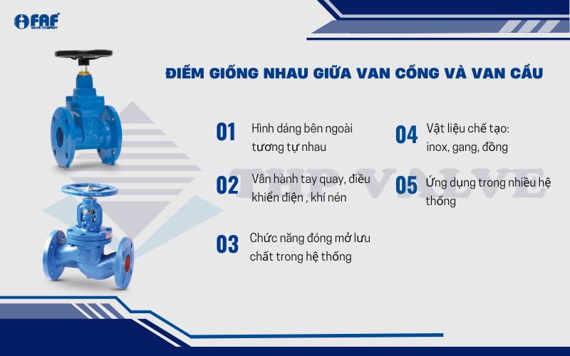 điểm giống nhau giữa van cổng và van cầu