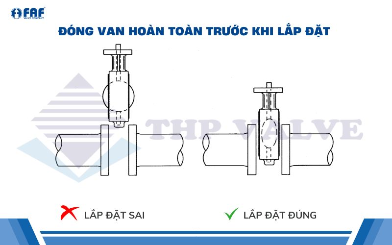 đóng van bướm kiểu lug faf 3600 hoàn toàn trước khi lắp đặt