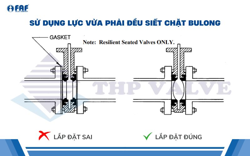 dùng lực siết bulong vừa phải khi lắp đặt van bướm kiểu lug faf 3600