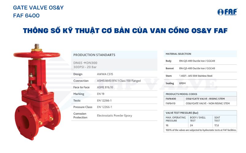 giới thiệu van cổng os&y faf