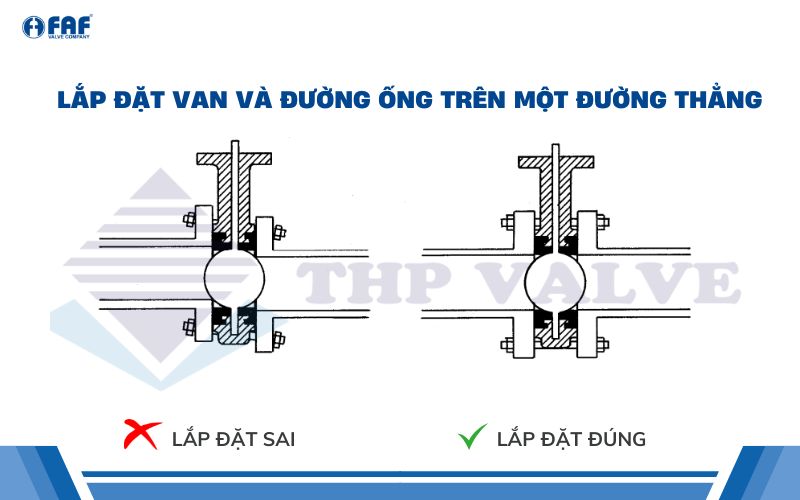 lắp đặt van bướm lug faf và đường ống trên một đường thẳng