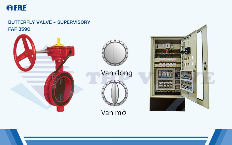 nguyên lý hoạt động van bướm tín hiệu điện 3590