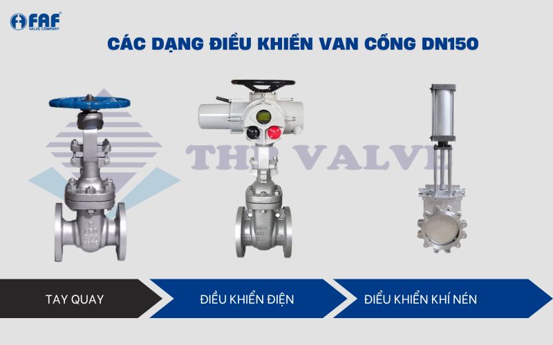 phân loại van cổng dn150 theo cơ chế vận hành