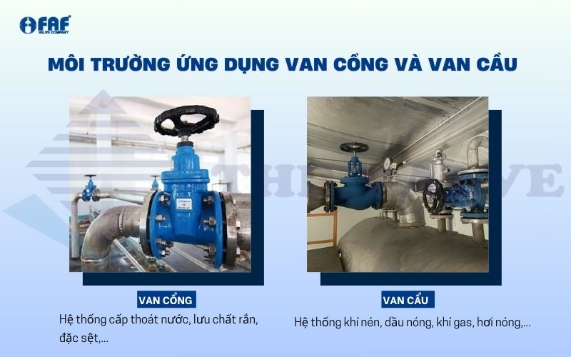 ứng dụng của van cổng và van cầu