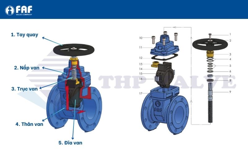 cấu tạo van cổng ty chìm tay quay