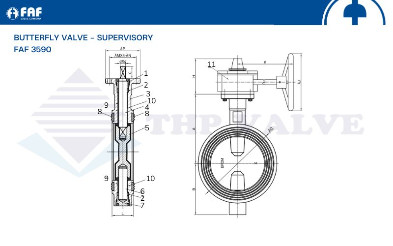 vật liệu cấu tạo van bướm tín hiệu điện faf 3590