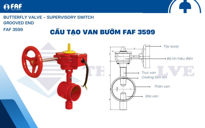 các bộ phận cấu tạo van bướm kèm công tắc giám sát faf 3599