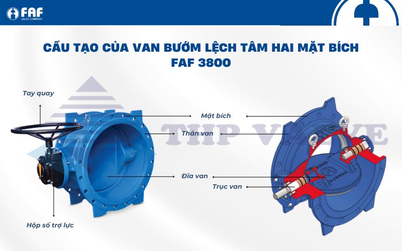 các bộ phận cấu tạo van bướm lệch tâm faf 3800