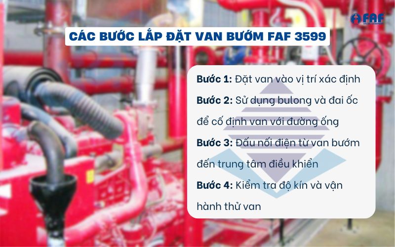 các bước lắp đặt van bướm kèm công tắc giám sát faf 3599