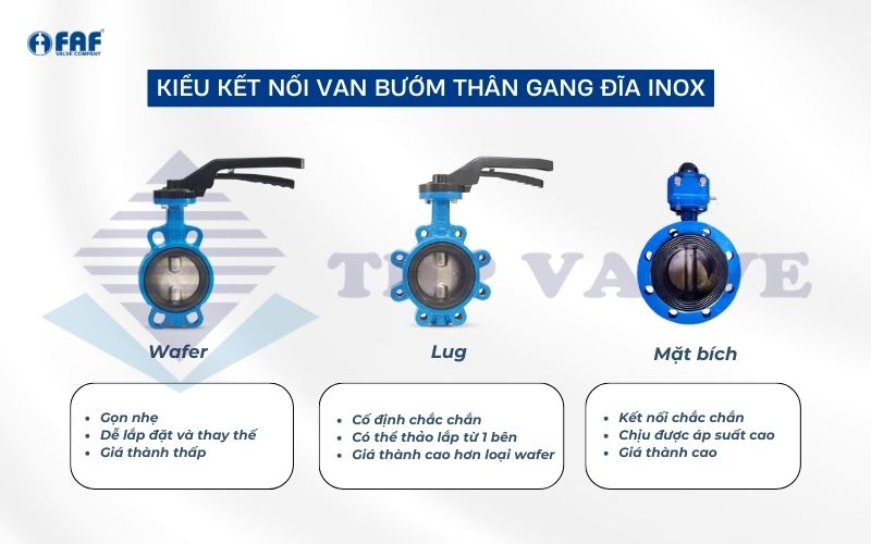 các kiểu kết nối của van bướm thân gang cánh inox