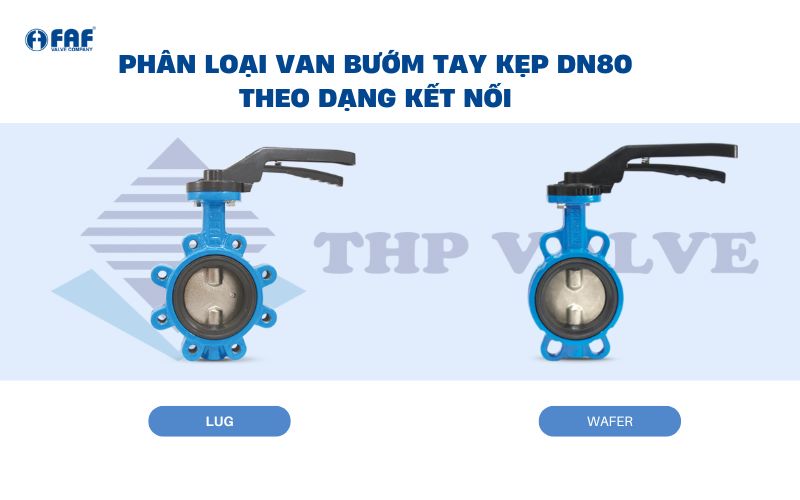 các kiểu kết nối van bướm tay kẹp dn80