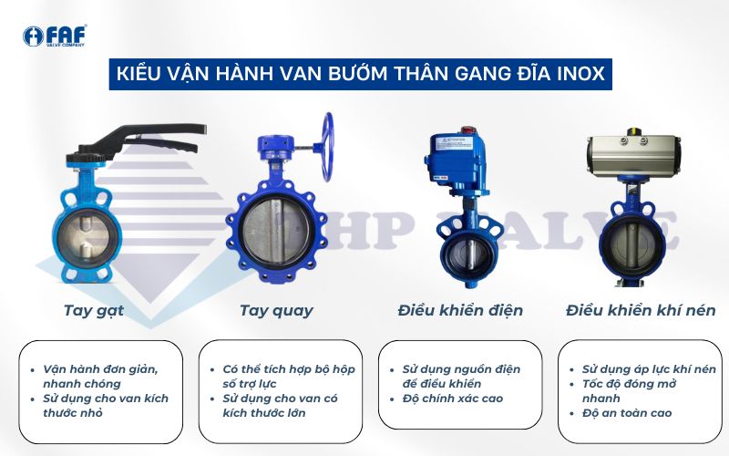 các kiểu vận hành van bướm thân gang đĩa inox