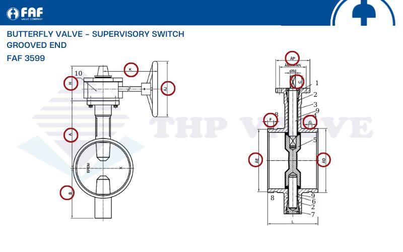 các thông số kỹ thuật chi tiết van bướm kèm công tắc giám sát faf 3599