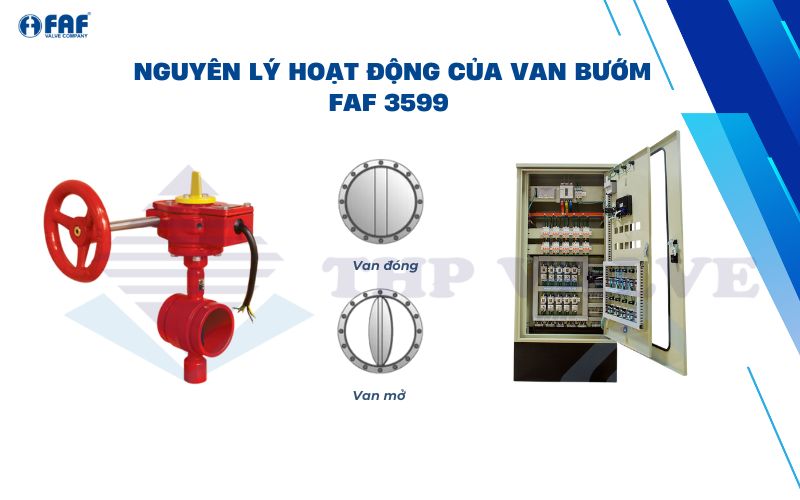 cách thức vận hành van bướm giám sát faf 3599