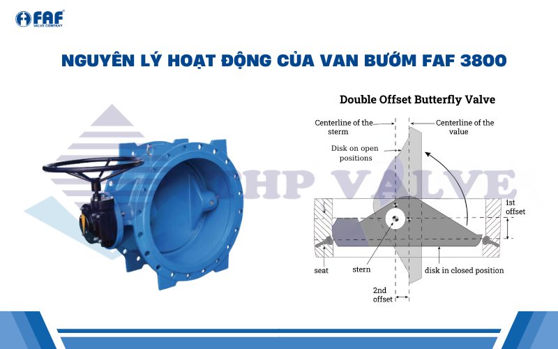 cách thức vận hành van bướm lệch tâm kép faf 3800