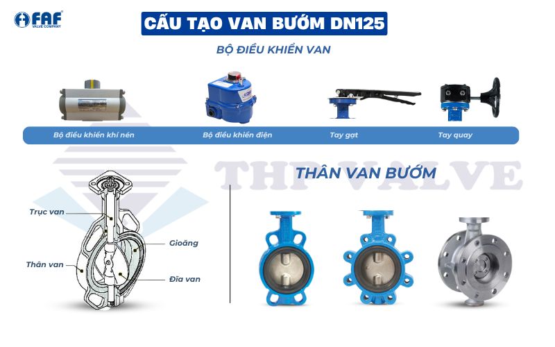 cấu tạo van bướm dn125