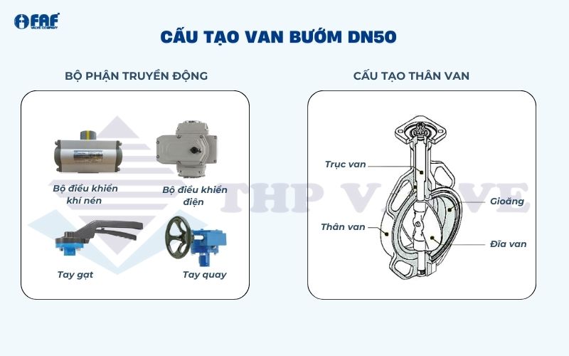 cấu tạo van bướm dn50