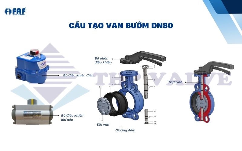 cấu tạo van bướm dn80