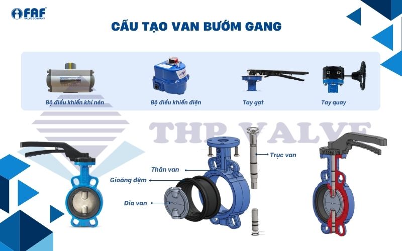 cấu tạo van bướm gang