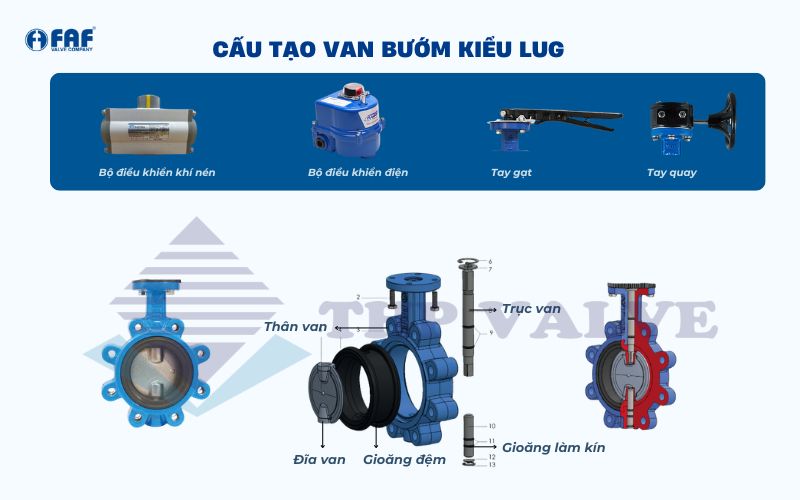 cấu tạo van bướm lug type