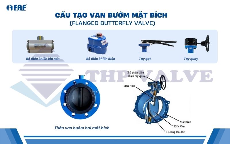 cấu tạo van bướm mặt bích