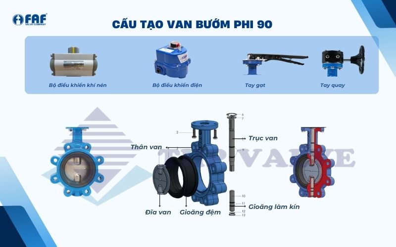 cấu tạo van bướm phi 90