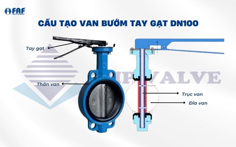 cấu tạo van bướm tay gạt dn100