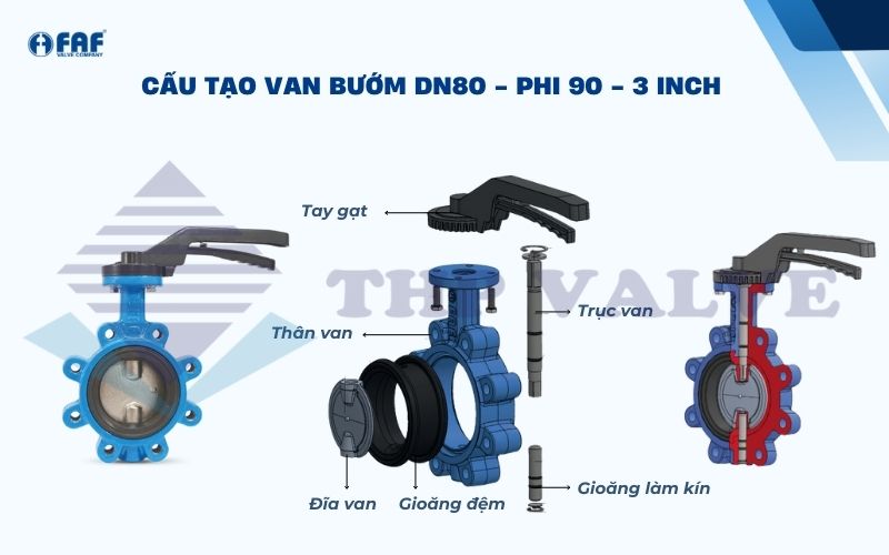 cấu tạo van bướm tay gạt dn80