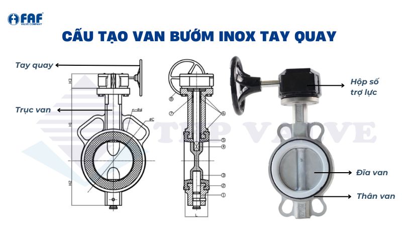 cấu tạo van bướm tay quay inox