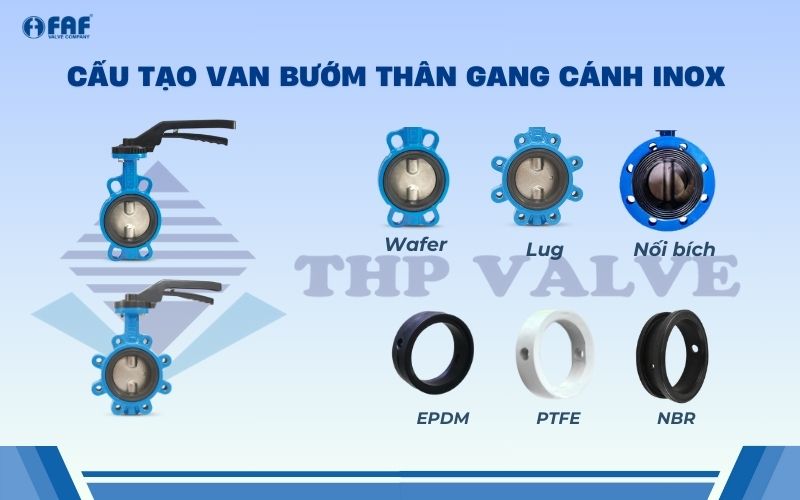 cấu tạo van bướm thân gang cánh inox